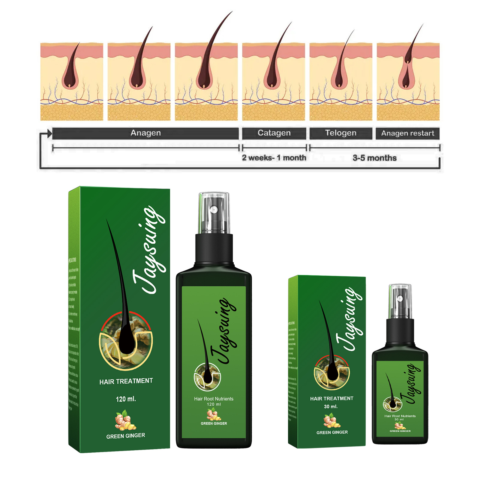 Fast Ginger Hair Growth สเปรย์ - Hair Care Essential บทวิจารณ์และราคา