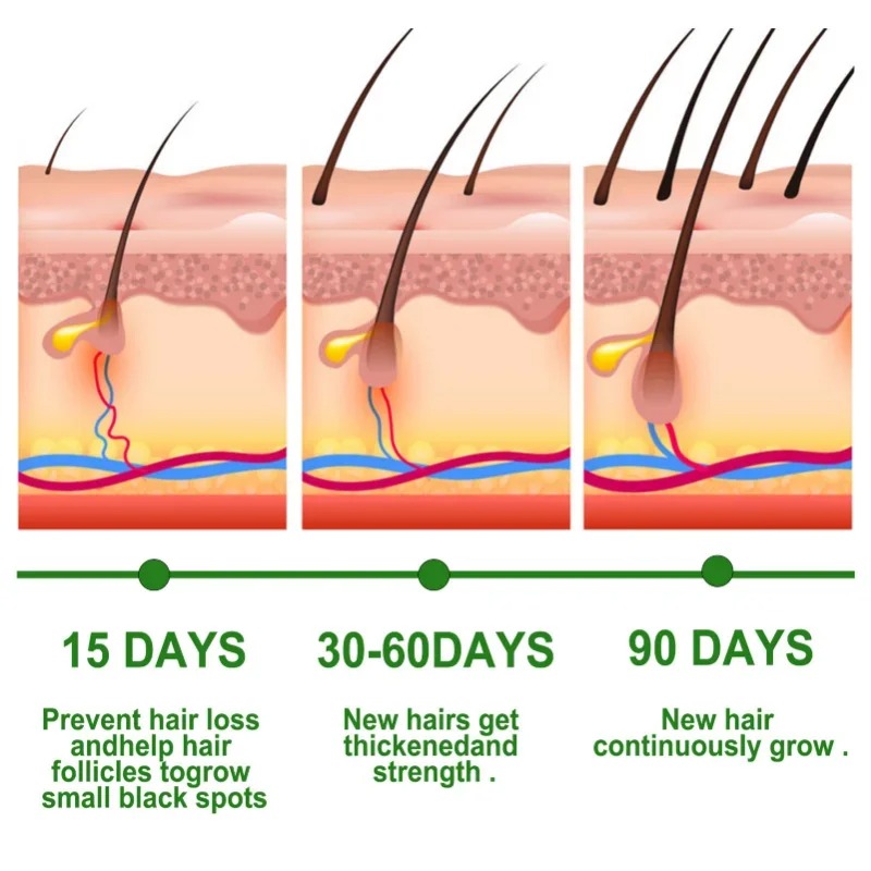 Hair Growth Serum Fast Growing - Hair Care Essence Oil Spray บทวิจารณ์และราคา
