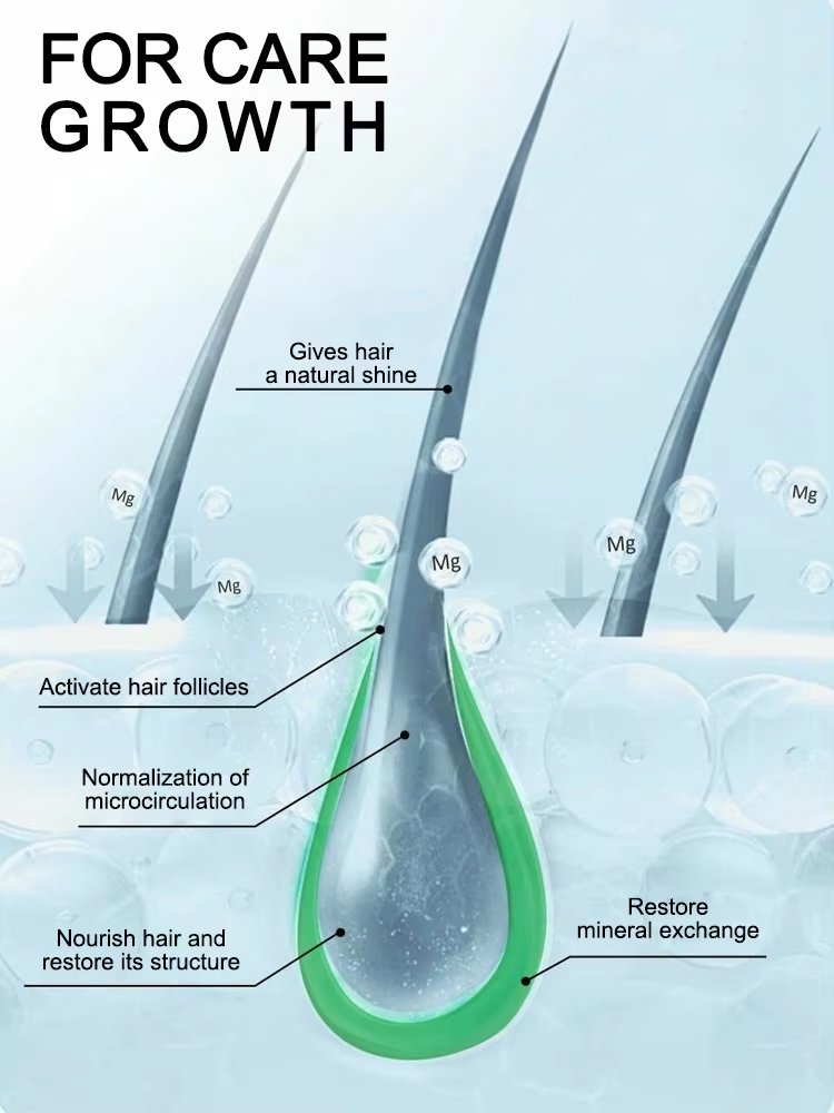 ส่งสารอาหารสำคัญเข้าสู่ชั้นลึก - Hair Care Steps บทวิจารณ์และราคา
